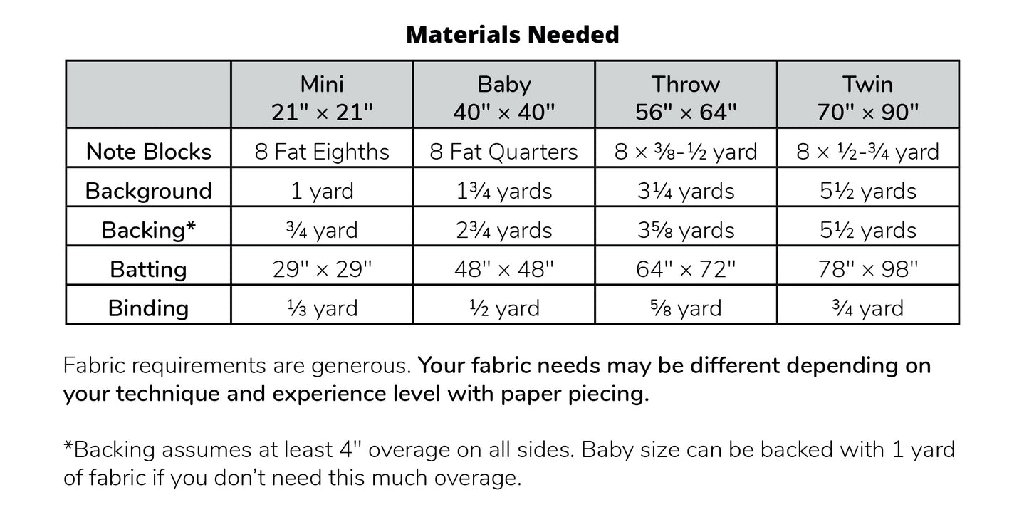 Notes to Self PDF Pattern