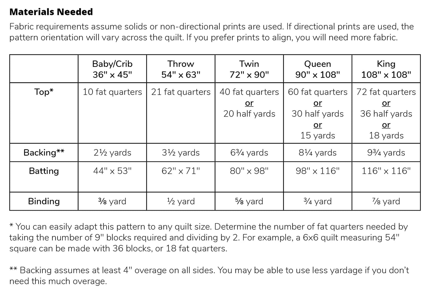 Shake and Bake PDF Pattern